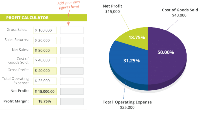 Small Business Profit Calculator