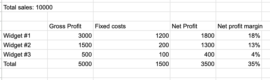 Profit-Comparision_Systems-Business-Coach.png