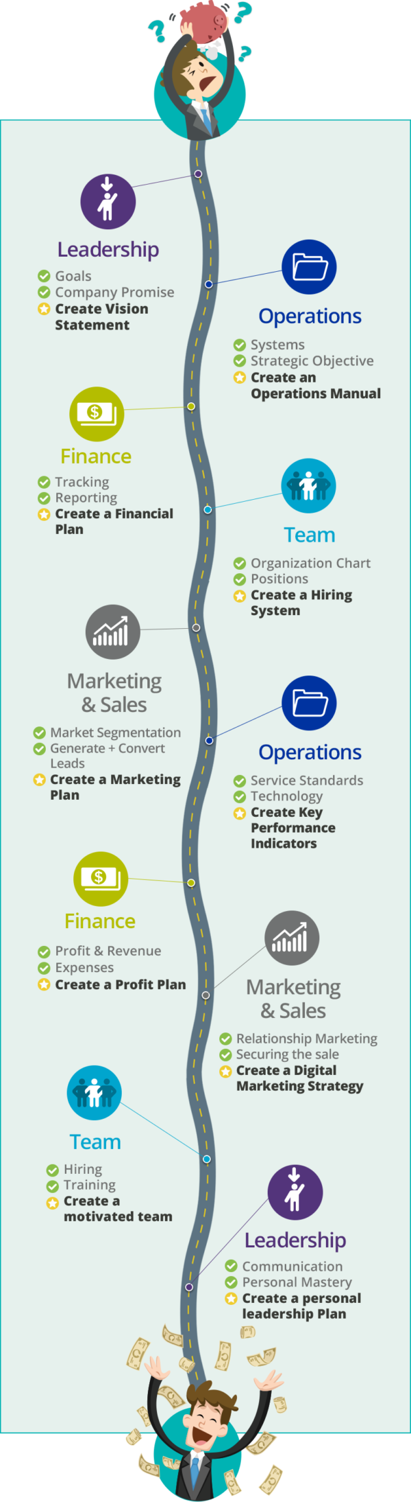 Roadmap to getting organized and profitable