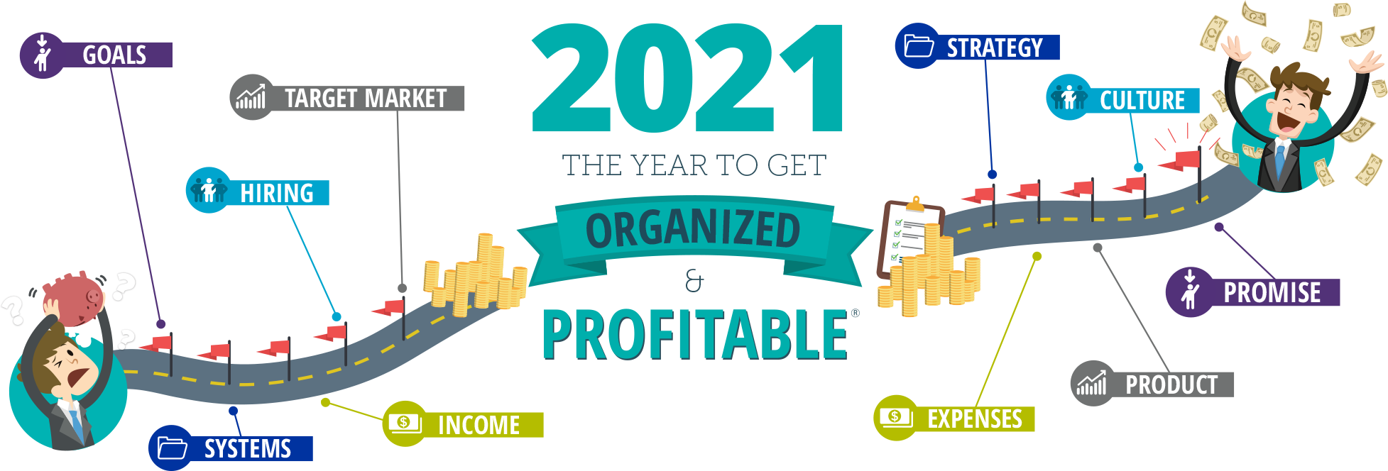 2021 Organized & Profitable Roadmap