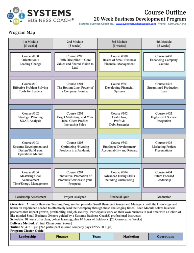 Program Map Systems Business Coach 2021 - 5 month Course