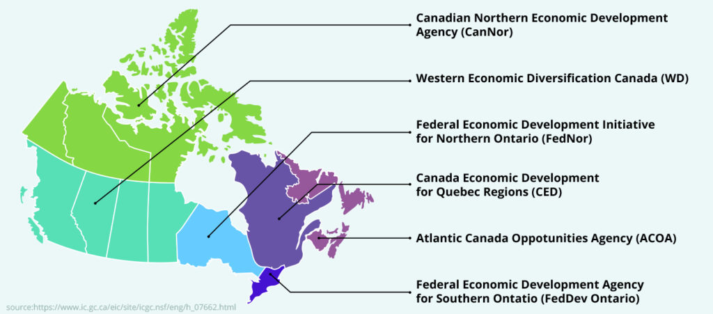 regional funding options for small business (RDA)