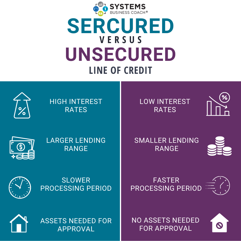 Secured vs Unsecured line of credit as a source of finance for your small business