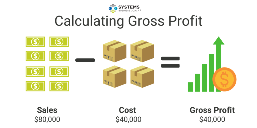 how to calculate your business gross profit
