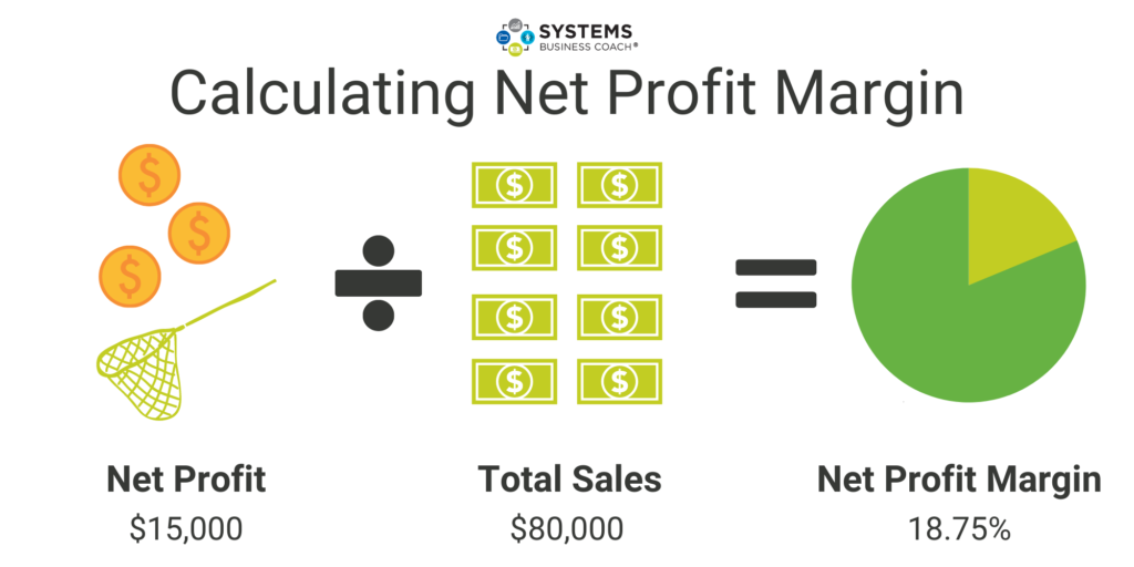how to calculate your business net profit margin