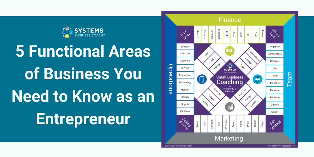 5-functional-areas-of-business-you-need-to-know-as-an-entrepreneur