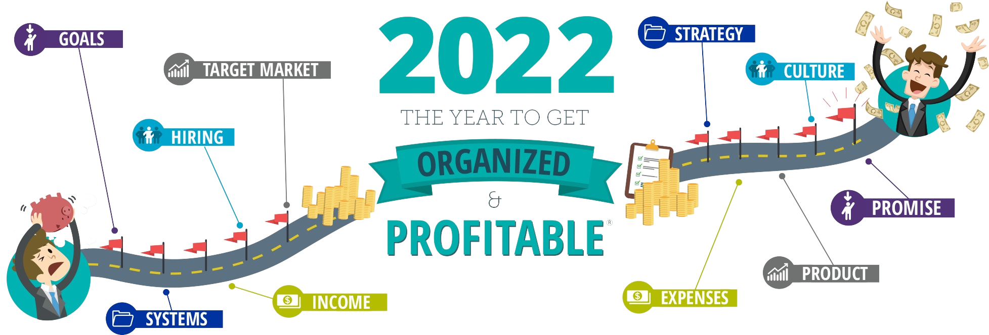 Organized and Profitable_Roadmap_2022