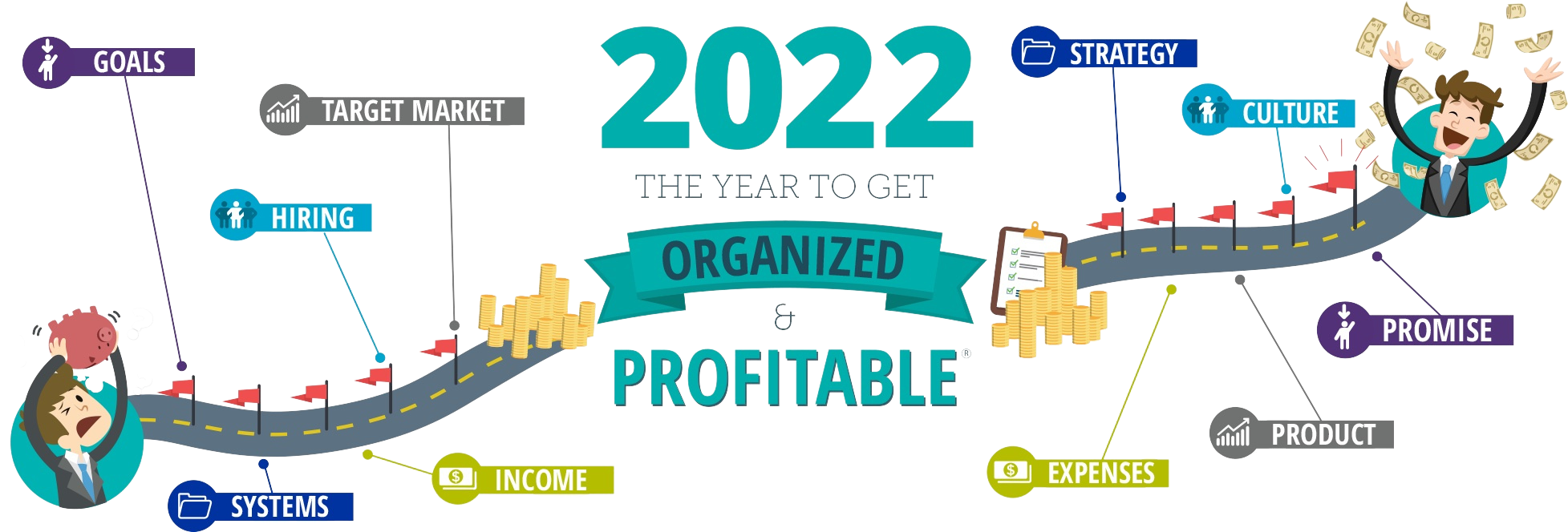 Organized and Profitable_Roadmap_2022 Organized and Profitable_Roadmap_2022