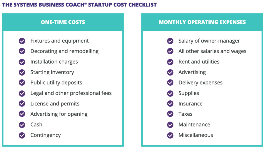 small business start-up costs