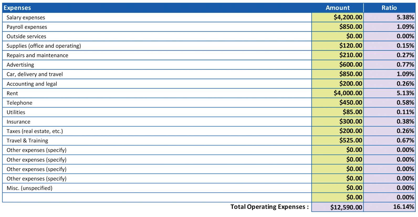 How to Survive the Effects of Inflation as a Small Business Owner