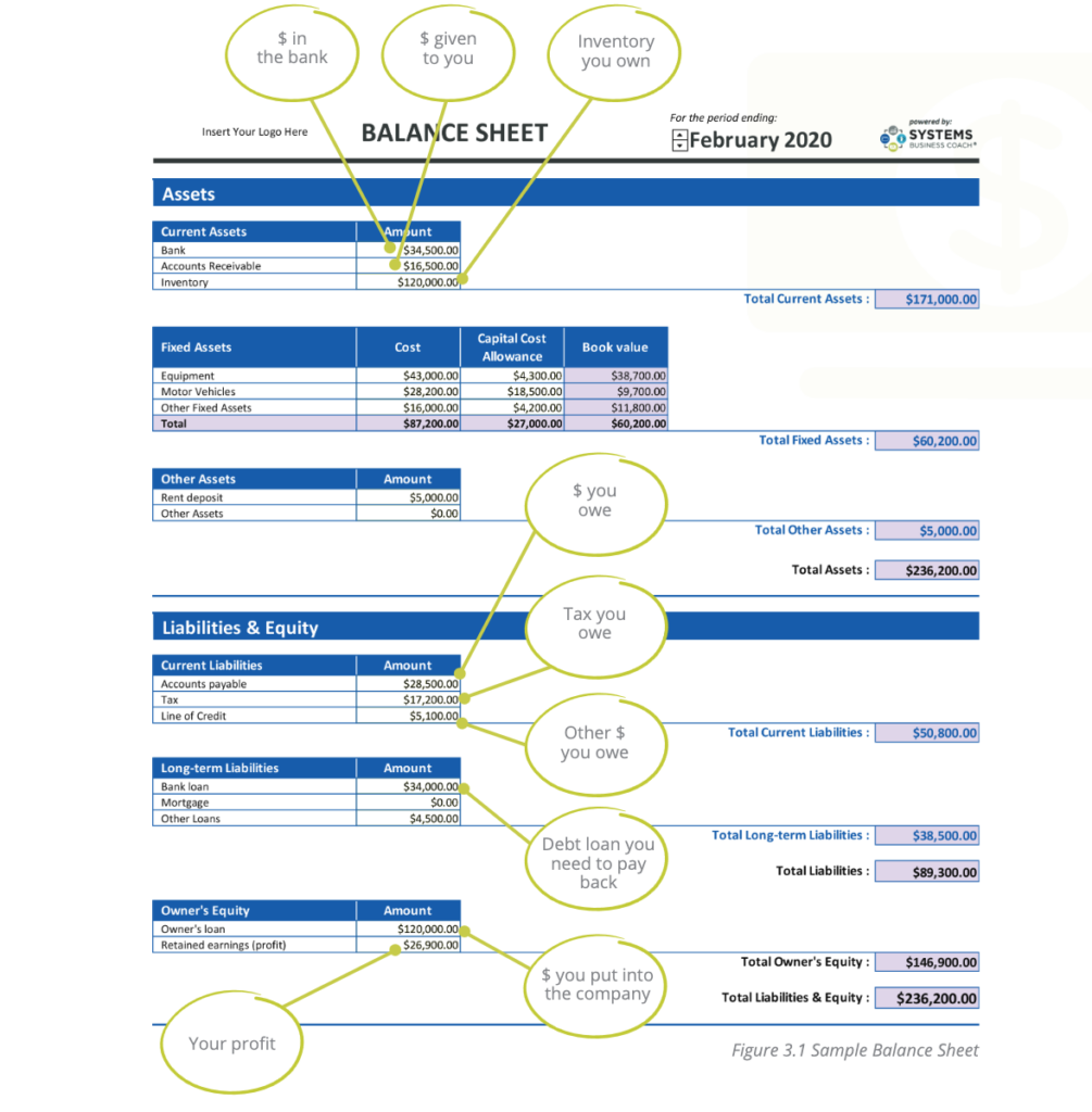 how to read a balance sheet