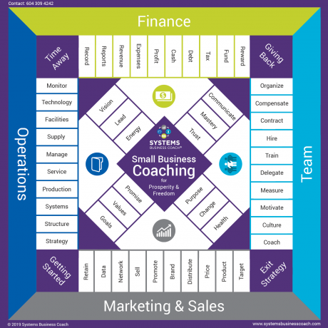 Gameboard_web© Great game of business
