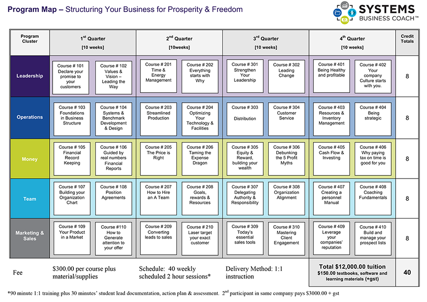 program-map-lvl-1 program-map-lvl-1