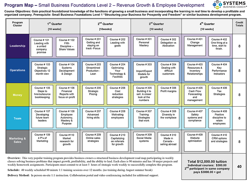 program-map-lvl-2 program-map-lvl-2